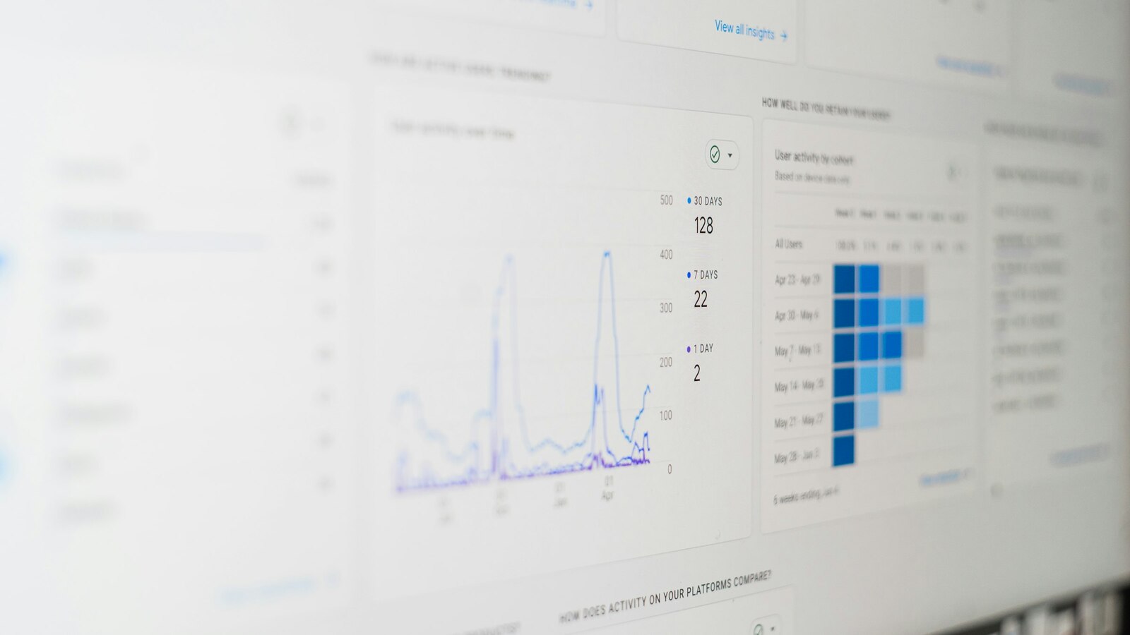 Close-up of a website analytics dashboard on a monitor, showing traffic charts and uptime data